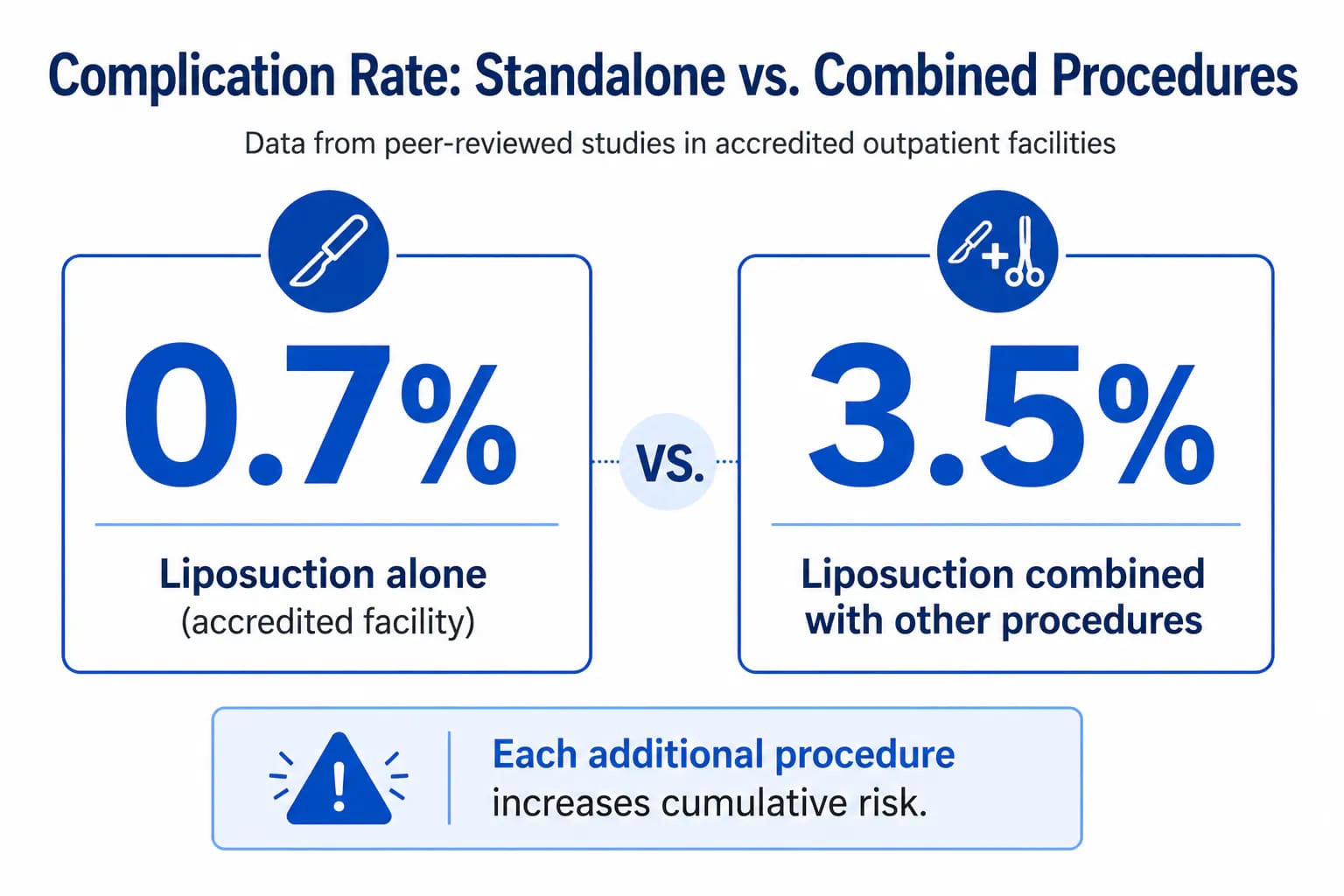 post-liposuction compression garment wear schedule by recovery phase: full-time, daytime, tapering